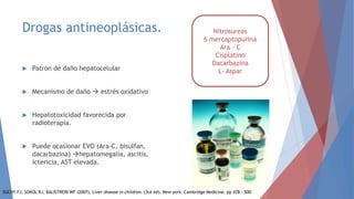 Drogas antineoplásicas.
 Patrón de daño hepatocelular
 Mecanismo de daño  estrés oxidativo
 Hepatotoxicidad favorecida por
radioterapia.
 Puede ocasionar EVO (Ara-C, bisulfan,
dacarbazina) hepatomegalia, ascitis,
ictericia, AST elevada.
Nitrosureas
6 mercaptopurina
Ara – C
Cisplatino
Dacarbazina
L- Aspar
SUCHY FJ, SOKOL RJ, BALISTRERI WF (2007), Liver disease in children. (3rd ed). New york: Cambridge Medicine. pp 478 – 500.
 