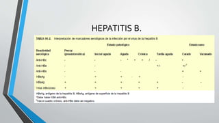 HEPATITIS B.
 