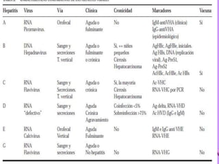 Hepatitis viral en pediatria