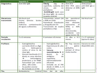 Hepatitis viral en pediatria