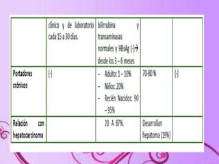 Hepatitis viral en pediatria