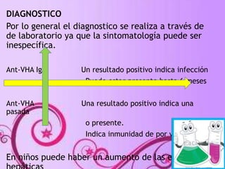 DIAGNOSTICO 
Por lo general el diagnostico se realiza a través de 
de laboratorio ya que la sintomatología puede ser 
inespecífica. 
Ant-VHA IgM Un resultado positivo indica infección 
Puede estar presente hasta 6 meses 
Ant-VHA Una resultado positivo indica una 
pasada 
o presente. 
Indica inmunidad de por vida. 
En niños puede haber un aumento de las enzimas 
hepáticas 
 