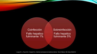 Coinfección
Fallo hepatico
fulminante 1%
Sobreinfección
Fallo hepatico
fulminante 5%
Longo D. L, Fauci A.S, Casper D.L. Harrison principios de medicina interna. 18ª ed. Mexico. Mc Graw Hill.2012
 
