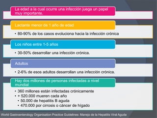 La edad a la cual ocurre una infección juega un papel
muy importante.
• 80-90% de los casos evoluciona hacia la infección crónica
Lactante menor de 1 año de edad
• 30-50% desarrollar una infección crónica.
Los niños entre 1-5 años
• 2-6% de esos adultos desarrollan una infección crónica.
Adultos
• 360 millones están infectadas crónicamente
• + 520.000 mueren cada año
• 50.000 de hepatitis B aguda
• 470.000 por cirrosis o cáncer de hígado
Hay dos millones de personas infectadas a nivel
mundial
World Gastroenterology Organisation Practice Guidelines: Manejo de la Hepatitis Viral Aguda
 