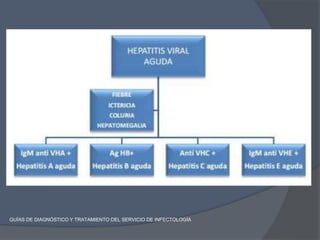 Hepatitis viral