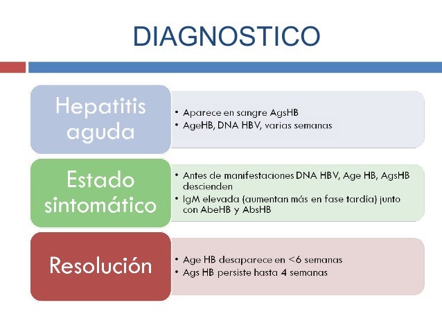 Hepatitis Viral B, C y D Hepatitis Viral B, C y D