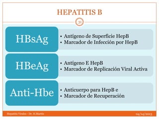 HEPATITIS B
                                          31




       HBsAg                       • Antígeno de Superficie HepB
                                   • Marcador de Infección por HepB




       HBeAg                       • Antígeno E HepB
                                   • Marcador de Replicación Viral Activa




  Anti-Hbe                         • Anticuerpo para HepB e
                                   • Marcador de Recuperación


Hepatitis Virales - Dr. H.Martín                                   04/14/2013
 
