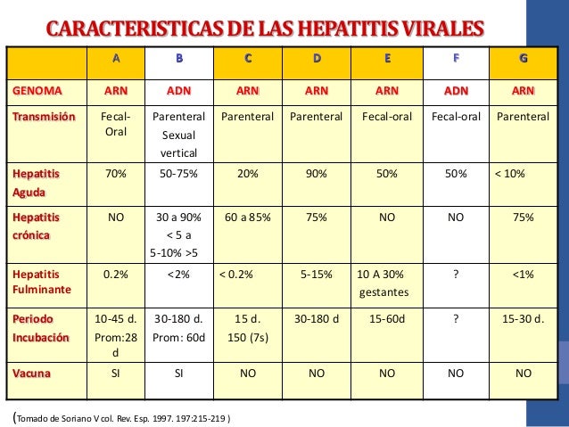 Hepatitis virales Hepatitis virales