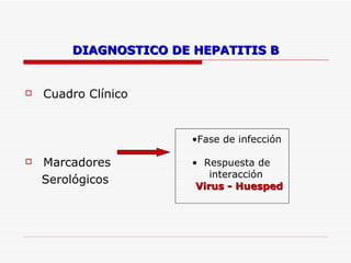 DIAGNOSTICO DE HEPATITIS B Cuadro Clínico Marcadores  Serológicos Fase de infección Respuesta de interacción Virus - Huesped 