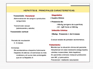 Transmisión vertical Transmisión  Parenteral Cuadro Clínico Presencia de: Infección Crónica: HBsAg:  Presencia > de 6 meses . Diagnóstico Tratamiento: 
