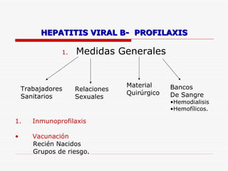 HEPATITIS VIRAL B-  PROFILAXIS Medidas Generales Trabajadores Sanitarios Relaciones Sexuales Material Quirúrgico Bancos De Sangre Hemodialisis Hemofílicos. Inmunoprofilaxis Vacunación Recién Nacidos Grupos de riesgo. 
