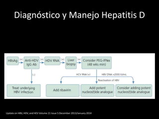 Diagnóstico y Manejo Hepatitis D
Update on HBV, HDV, and HEV Volume 21 Issue 5 December 2013/January 2014
 