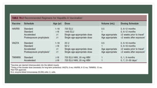 Tratamiento
• Sintomático (no farmacos especificos).
• Prevención vacuna frente VHA.
• Existe vacuna para profilaxis antes y después de la
exposición.
• Personas con hepatitis A asintomática pueden ser
riesgo de infección para los demás.
• Ventaja de protección a largo plazo, seguridad y
disponibilidad frente a IG frente VHA.
• Exposición reciente al VHA, sin vacunación previa:
• Dosis única 0.02ml/kg lo mas pronto posible en el plazo
de las 2 semanas siguientes a la exposición.
 
