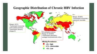 8% portadora crónica
Riesgo inf. 60-80%
-Transmisión perinatal y
contagio horizontal entre niños-
Riesgo: 20-60%
-Transmisión horizontal y
exposición neonatal.
Riesgo <20 %
-Transmisión horizontal
entre adultos jóvenes-
Transmisión sexual y
drogas IV.
 