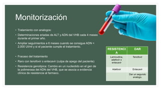 Monitorización
• Tratamiento con analogos:
• Determinaciones eriadas de ALT y ADN del VHB cada 4 meses
durante el primer año.
• Ampliar seguimientos a 6 meses cuando se consigue ADN <
2,000 UI/ml y si el paciente cumple el tratamiento.
• Fracaso del tratamiento
• Raro con tenofovir o entecavir (culpa de apego del paciente)
• Resistencia genotipica: Cambio en un nucleotido en el gen de
la polimerasa del ADN del VHB, que se asocia a evidencia
clínica de resistencia al farmaco.
RESISTENCI
A
DAR
Lamivudina,
adefovir o
entecavir
Tenofovir
Adefovir Entecavir
Dar un segundo
analogo.
 
