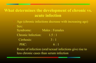 What determines the development of chronic vs.
               acute infection
     
         Age (chronic infections decrease with increasing age)
        Sex:
         Syndrome:           Males : Females
         Chronic Infection:       1.5 : 1
           Cirrhosis:              3:1
           PHC:                      6:1
        Route of infection (oral/sexual infections give rise to
         less chronic cases than serum infection
 