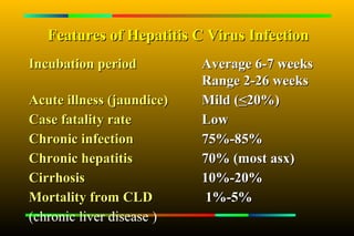 Features of Hepatitis C Virus Infection
Incubation period          Average 6-7 weeks
                           Range 2-26 weeks
Acute illness (jaundice)   Mild (<20%)
Case fatality rate         Low
Chronic infection          75%-85%
Chronic hepatitis          70% (most asx)
Cirrhosis                  10%-20%
Mortality from CLD          1%-5%
(chronic liver disease )
 