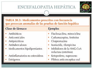 Epidemiologia VHD..Puede provocar una infección al mismo tiempo que la infección inicial por Hepatitis B (coinfección), o puede infectar a un individuo ya crónicamente infectado por VHB (superinfección.).PI para la superinfección: 4 a 8 semanas PI para la coinfecciónes de 45 a 160 días, con un promedio de120 días. Regiones de alta prevalencia sur de Italia, zonas del este de Europa, América del sur, África y medio Oriente. Frecuente en hemofílicos.La combinación VHB-VHD es poco frecuente, pero en toxicómanos alcanza hasta 50% y en hemofílicos 80%.HEPATITIS