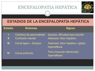Patogenia. LaCapacidad destoxificante del hígado depende de diversos factores, como: La firmeza de la unión del xenobiótico 	a las proteínas de la sangre.El flujo sanguíneo hepático.