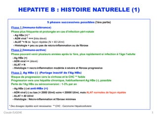 Claude EUGENE
HEPATITE B : HISTOIRE NATURELLE (1)
5 phases successives possibles (1ère partie)
Phase 1 (Immuno-tolérance) 
Phase plus fréquente et prolongée en cas d’infection péri-natale 
- Ag HBe (+) * 
- ADN viral * +++ (très élevé) 
- ALAT *= N de façon répétée (N < 40 UI/ml) 
- Histologie = peu ou pas de nécro-inflammation ou de fibrose
Phase 2 (Immuno-active) 
Phase pouvant venir plusieurs années après la 1ère, plus rapidement si infection à l’âge l’adulte 
- Ag HBe (+) 
- ADN viral ++ (élevé) 
- ALAT > N 
- Histologie = necro-inflammation modérée à sévère et fibrose progressive
Phase 3 Ag HBe (-) (Portage inactif de l’Ag HBs) 
Risque de progression vers la cirrhose et le CHC ** faible 
Progression vers une hépatite chronique, habituellement Ag HBe (-), possible 
Perte de l’Ag HBs ou séroconversion : 1-3% par an 
- Ag HBe (-) et anti-HBe (+) 
- ADN viral (-) ou bas (< 2000 UI/ml) voire < 20000 UI/ml, mais ALAT normales de façon répétée 
- ALAT < 40 UI/ml 
- Histologie : Nécro-inflammation et fibrose minimes 
* Des dosages répétés sont nécessaires ** CHC : Carcinome Hépatocellulaire
3
 
