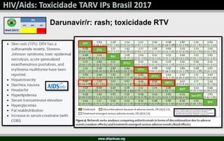 Darunavir/r: rash; toxicidade RTV
 