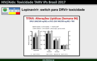 Lopinavir/r: switch para DRV/r toxicidade
 
