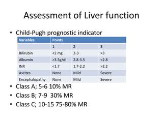 Assessment of Liver function
• Child-Pugh prognostic indicator
• Class A; 5-6 10% MR
• Class B; 7-9 30% MR
• Class C; 10-15 75-80% MR
Variables Points
1 2 3
Bilirubin <2 mg 2-3 >3
Albumin >3.5g/dl 2.8-3.5 <2.8
INR <1.7 1.7-2.2 >2.2
Ascites None Mild Severe
Encephalopathy None Mild Severe
 