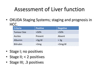 Assessment of Liver function
• OKUDA Staging Systems; staging and prognosis in
HCC.
• Stage I; no positives
• Stage II; < 2 positives
• Stage III; .3 positives
Criteria Positive Negative
Tumour Size >50% <50%
Ascites Present Absent
Albumin <3g/dl > 3g
Bilirubin >3mg <3mg/dl
 