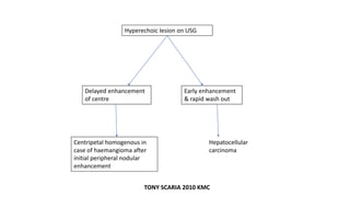 Hyperechoic lesion on USG
Delayed enhancement
of centre
Early enhancement
& rapid wash out
Centripetal homogenous in
case of haemangioma after
initial peripheral nodular
enhancement
Hepatocellular
carcinoma
TONY SCARIA 2010 KMC
 