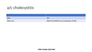 a/c cholecystitis
USG IOC
HIDA scan MOST ACCURATE (non visualisation of GB)
TONY SCARIA 2010 KMC
 
