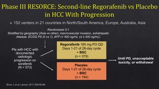Pts with HCC with
documented
radiologic
progression on
sorafenib
(N = 573)
Until PD, unacceptable
toxicity, or withdrawal
Regorafenib 160 mg PO QD
Days 1-21 of 28-day cycle
+ BSC
(n = 379)
Placebo
Days 1-21 of 28-day cycle
+ BSC
(n = 194)
Bruix J, et al. Lancet. 2017;389:56-66.
Randomized 2:1
Stratified by geography (Asia vs other), macrovascular invasion, extrahepatic
disease, ECOG PS (0 vs 1), AFP (< 400 ng/mL vs ≥ 400 ng/mL)
 