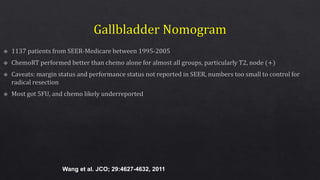 Wang et al. JCO; 29:4627-4632, 2011
 