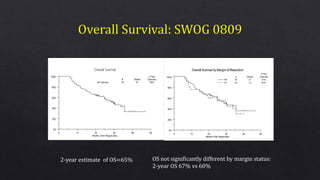 Overall Survival by Margin of Resection
0%
20%
40%
60%
80%
100%
0 12 24 36 48 60
Months After Registration
R0
R1
N
54
25
Deaths
27
14
2-Year
Estimate
67%
60%
2-year estimate of OS=65% OS not significantly different by margin status:
2-year OS 67% vs 60%
 