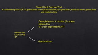 Gem/platinum x 4 months (6 cycles)
followed by
5-FU (or capecitabine)/RT
Gem/platinum
Patients with
EHCC or GB
CA
 