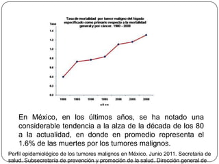 En México, en los últimos años, se ha notado una
    considerable tendencia a la alza de la década de los 80
    a la actualidad, en donde en promedio representa el
    1.6% de las muertes por los tumores malignos.
Perfil epidemiológico de los tumores malignos en México. Junio 2011. Secretaria de
salud. Subsecretaría de prevención y promoción de la salud. Dirección general de
 