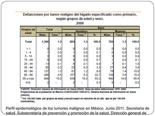 Perfil epidemiológico de los tumores malignos en México. Junio 2011. Secretaria de
salud. Subsecretaría de prevención y promoción de la salud. Dirección general de
 