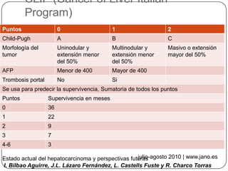 CLIP (Cancer of Liver Italian
         Program)
Puntos                  0                   1                   2
Child-Pugh              A                   B                   C
Morfología del          Uninodular y        Multinodular y      Masivo o extensión
tumor                   extensión menor     extensión menor     mayor del 50%
                        del 50%             del 50%
AFP                     Menor de 400        Mayor de 400
Trombosis portal        No                  Si
Se usa para predecir la supervivencia, Sumatoria de todos los puntos
Puntos             Supervivencia en meses
0                  36
1                  22
2                  9
3                  7
4-6                3

                                                    julio-agosto 2010 | www.jano.es
Estado actual del hepatocarcinoma y perspectivas futuras
I. Bilbao Aguirre, J.L. Lázaro Fernández, L. Castells Fuste y R. Charco Torras
 