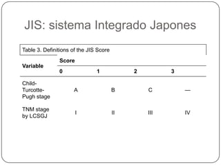 JIS: sistema Integrado Japones
Table 3. Definitions of the JIS Score
               Score
Variable
               0               1             2         3

Child-
Turcotte-            A                  B        C         —
Pugh stage

TNM stage
                       I                II       III       IV
by LCSGJ
 
