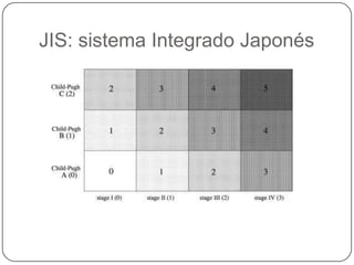 JIS: sistema Integrado Japonés
 