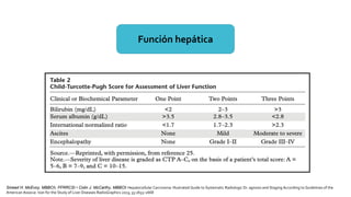 Función hepática
Sinead H. McEvoy, MBBCh, FFRRCSI • Colin J. McCarthy, MBBCh Hepatocellular Carcinoma: Illustrated Guide to Systematic Radiologic Di- agnosis and Staging According to Guidelines of the
American Associa- tion for the Study of Liver Diseases RadioGraphics 2013; 33:1653–1668
 