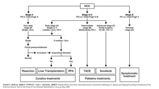 Sinead H. McEvoy, MBBCh, FFRRCSI • Colin J. McCarthy, MBBCh Hepatocellular Carcinoma: Illustrated Guide to Systematic Radiologic Di- agnosis and Staging According to Guidelines of the
American Associa- tion for the Study of Liver Diseases RadioGraphics 2013; 33:1653–1668
 