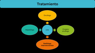 Tratamiento
CHC
Oncólogo
Cirujano
oncólogo
Radiólogo
intervencionista
Hepatólogo
 