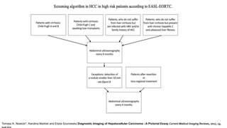 Tomasz K. Nowicki*, Karolina Markiet and Edyta Szurowska Diagnostic Imaging of Hepatocellular Carcinoma - A Pictorial Essay Current Medical Imaging Reviews, 2017, 13,
140-153
 