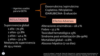  Agentes usados
para la QETA
Doxorrubicina / epirrubicina
Cisplatino / Miriplatino
IDARUBICINA- Evaluación
RESULTADOS
Supervivencia global
1 año - 70.3%
2 años- 51.8%
3 años – 40.4 %
5 años – 32.4 %
Mediana de supervivencia
de 19.4 meses
Efectos Adversos
Alteraciones enzimáticas – 18.1 %
Fiebre – 17.2 %
Toxicidad hematológica 13%
Sindrome post embolización (80-90%)
Mortalidad global – 0.6%
Absceso hépatico (7-10 días)
Lencioni R, de Baere T, Soulen MC, Rilling WS, Geschwind JF. Lipiodol transarterial chemoembolization for
hepatocellular carcinoma: a system- atic review of efficacy and safety data. Hepatology 2016; 64:106–116.
No existe
predilección
 