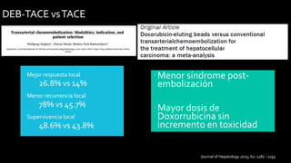 DEB-TACE vsTACE
 Mejor respuesta local
 26.8% vs 14%
 Menor recurrencia local
 78% vs 45.7%
 Supervivencia local
 48.6% vs 43.8%
Menor síndrome post-
embolización
Mayor dosis de
Doxorrubicina sin
incremento en toxicidad
Journal of Hepatology 2015; 62: 1187 - 1195
 