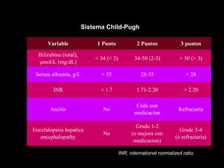 Variable 1 Punto 2 Puntos 3 puntos
Bilirubina (total),
μmol/L (mg/dL)
< 34 (< 2) 34-50 (2-3) > 50 (> 3)
Serum albumin, g/L > 35 28-35 < 28
INR < 1.7 1.71-2.20 > 2.20
Ascitis No
Cede con
medicacion
Refractaria
Encefalopatia hepatica
encephalopathy
No
Grado 1-2
(o mejora con
medicacion)
Grade 3-4
(o refractaria)
INR, international normalized ratio.
Sistema Child-Pugh
 