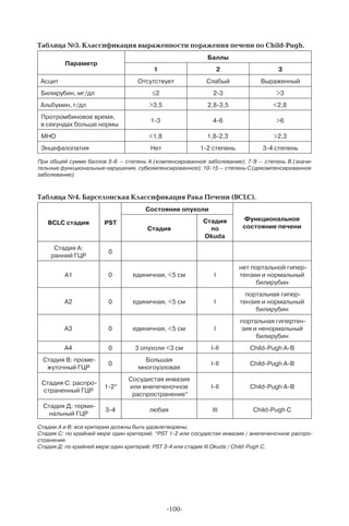 -100-
Таблица №3. Классификация выраженности поражения печени по Child-Pugh.
Параметр
Баллы
1 2 3
Асцит Отсутствует Слабый Выраженный
Билирубин, мг/дл ≤2 2-3 3
Альбумин, г/дл 3,5 2,8-3,5 2,8
Протромбиновое время,
в секундах больше нормы
1-3 4-6 6
МНО 1,8 1,8-2,3 2,3
Энцефалопатия Нет 1-2 степень 3-4 степень
При общей сумме баллов 5-6 — степень А (компенсированное заболевание); 7-9 — степень В (значи-
тельные функциональные нарушения, субкомпенсированное); 10-15 — степень С (декомпенсированное
заболевание).
Таблица №4. Барселонская Классификация Рака Печени (BCLC).
BCLC стадия PST
Состояние опухоли
Функциональное
состояние печениCтадия
Стадия
по
Okuda
Стадия А:
ранний ГЦР
0
А1 0 единичная, 5 см I
нет портальной гипер-
тензии и нормальный
билирубин
А2 0 единичная, 5 см I
портальная гипер-
тензия и нормальный
билирубин
А3 0 единичная, 5 см I
портальная гипертен-
зия и ненормальный
билирубин
А4 0 3 опухоли 3 см I-II Child-Pugh A-B
Стадия В: проме-
жуточный ГЦР
0
Большая
многоузловая
I-II Child-Pugh A-B
Стадия С: распро-
страненный ГЦР
1-2*
Сосудистая инвазия
или внепеченочное
распространение*
I-II Child-Pugh A-B
Стадия Д: терми-
нальный ГЦР
3-4 любая III Child-Pugh C
Стадии А и В: все критерии должны быть удовлетворены.
Стадия С: по крайней мере один критерий; *PST 1-2 или сосудистая инвазия / внепеченочное распро-
странение.
Стадия Д: по крайней мере один критерий; PST 3-4 или стадия III Okuda / Child-Pugh C.
 