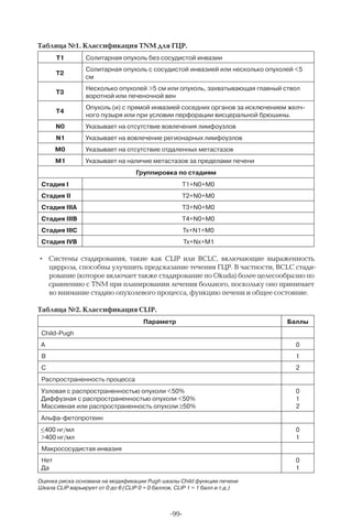 -99-
Таблица №1. Классификация TNM для ГЦР.
Т1 Солитарная опухоль без сосудистой инвазии
Т2
Солитарная опухоль с сосудистой инвазией или несколько опухолей 5
см
Т3
Несколько опухолей 5 см или опухоль, захватывающая главный ствол
воротной или печеночной вен
Т4
Опухоль (и) с прямой инвазией соседних органов за исключением желч-
ного пузыря или при условии перфорации висцеральной брюшины.
N0 Указывает на отсутствие вовлечения лимфоузлов
N1 Указывает на вовлечение регионарных лимфоузлов
М0 Указывает на отсутствие отдаленных метастазов
М1 Указывает на наличие метастазов за пределами печени
Группировка по стадиям
Стадия I Т1+N0+M0
Стадия II T2+N0+M0
Стадия IIIA T3+N0+M0
Стадия IIIB T4+N0+M0
Стадия IIIC Tx+N1+M0
Стадия IVB Tx+Nx+M1
•	 Системы стадирования, такие как CLIP или BCLC, включающие выраженность
цирроза, способны улучшить предсказание течения ГЦР. В частности, BCLC стади-
рование (которое включает также стадирование по Okuda) более целесообразно по
сравнению с TNM при планировании лечения больного, поскольку оно принимает
во внимание стадию опухолевого процесса, функцию печени и общее состояние.
Таблица №2. Классификация CLIP.
Параметр Баллы
Child-Pugh
А 0
В 1
С 2
Распространенность процесса
Узловая с распространенностью опухоли 50%
Диффузная с распространенностью опухоли 50%
Массивная или распространенность опухоли ≥50%
0
1
2
Альфа-фетопротеин
400 нг/мл
400 нг/мл
0
1
Макрососудистая инвазия
Нет
Да
0
1
Оценка риска основана на модификации Pugh шкалы Child функции печени
Шкала CLIP варьирует от 0 до 6 (CLIP 0 = 0 баллов, CLIP 1 = 1 балл и т.д.)
 