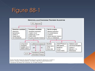 Figure 88-1 09/20/10 
