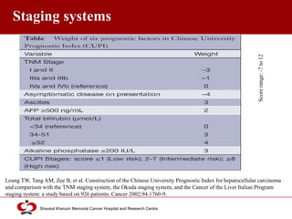 Click to edit Master title style
Shaukat Khanum Memorial Cancer Hospital and Research Centre
Staging systems
Leung TW, Tang AM, Zee B, et al. Construction of the Chinese University Prognostic Index for hepatocellular carcinoma
and comparison with the TNM staging system, the Okuda staging system, and the Cancer of the Liver Italian Program
staging system: a study based on 926 patients. Cancer 2002;94:1760-9.
Scorerange:-7to12
 